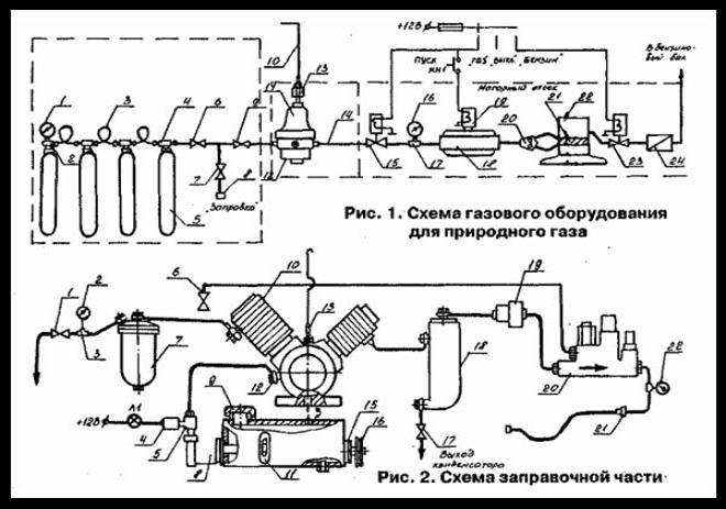 Схема газового оборудования