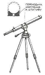 Самодельный телескоп