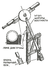 Простая экваториальная установка для телескопа